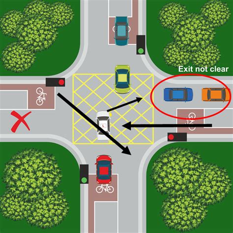 can you turn right at a box junction|rules on yellow box junctions.